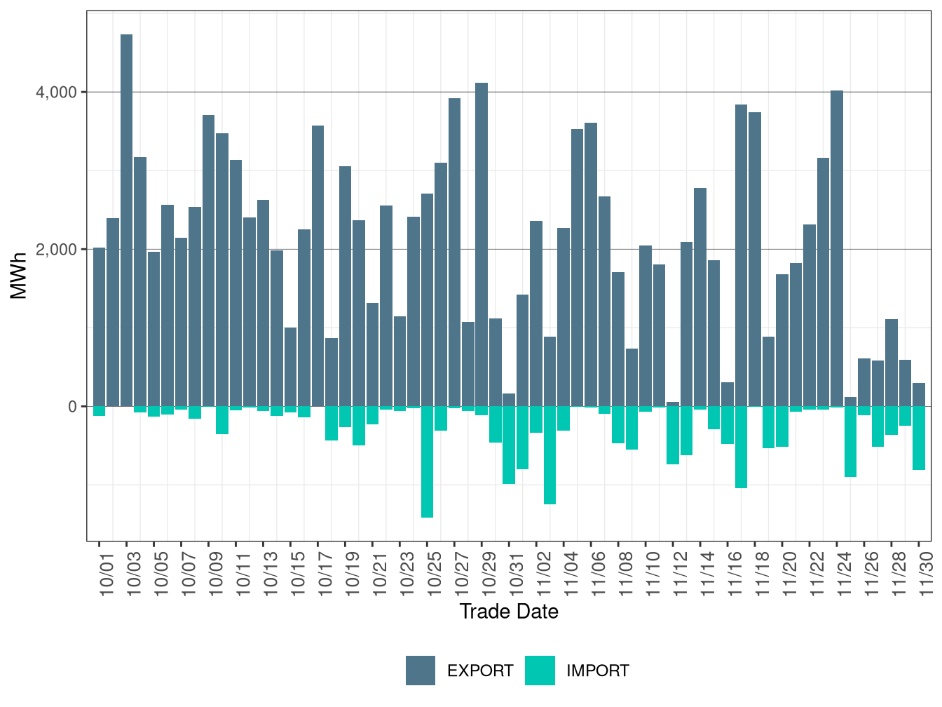 WEIM Transfers for AVRN in FMM