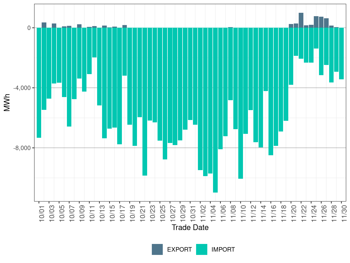 WEIM Transfers for BANC in FMM