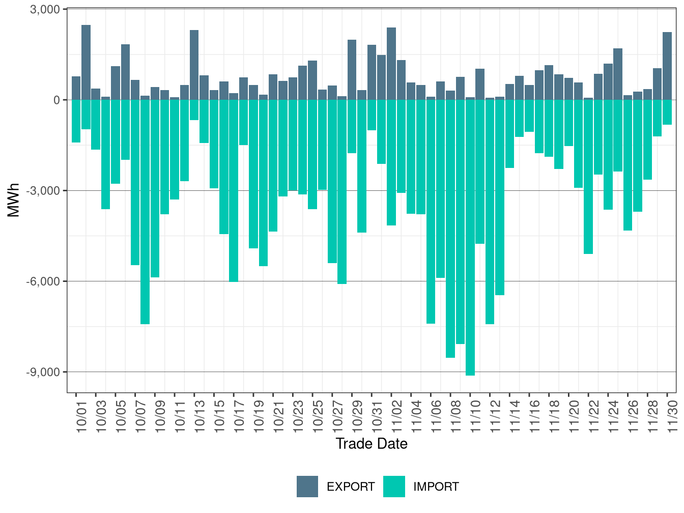 WEIM Transfers for BPAT in FMM