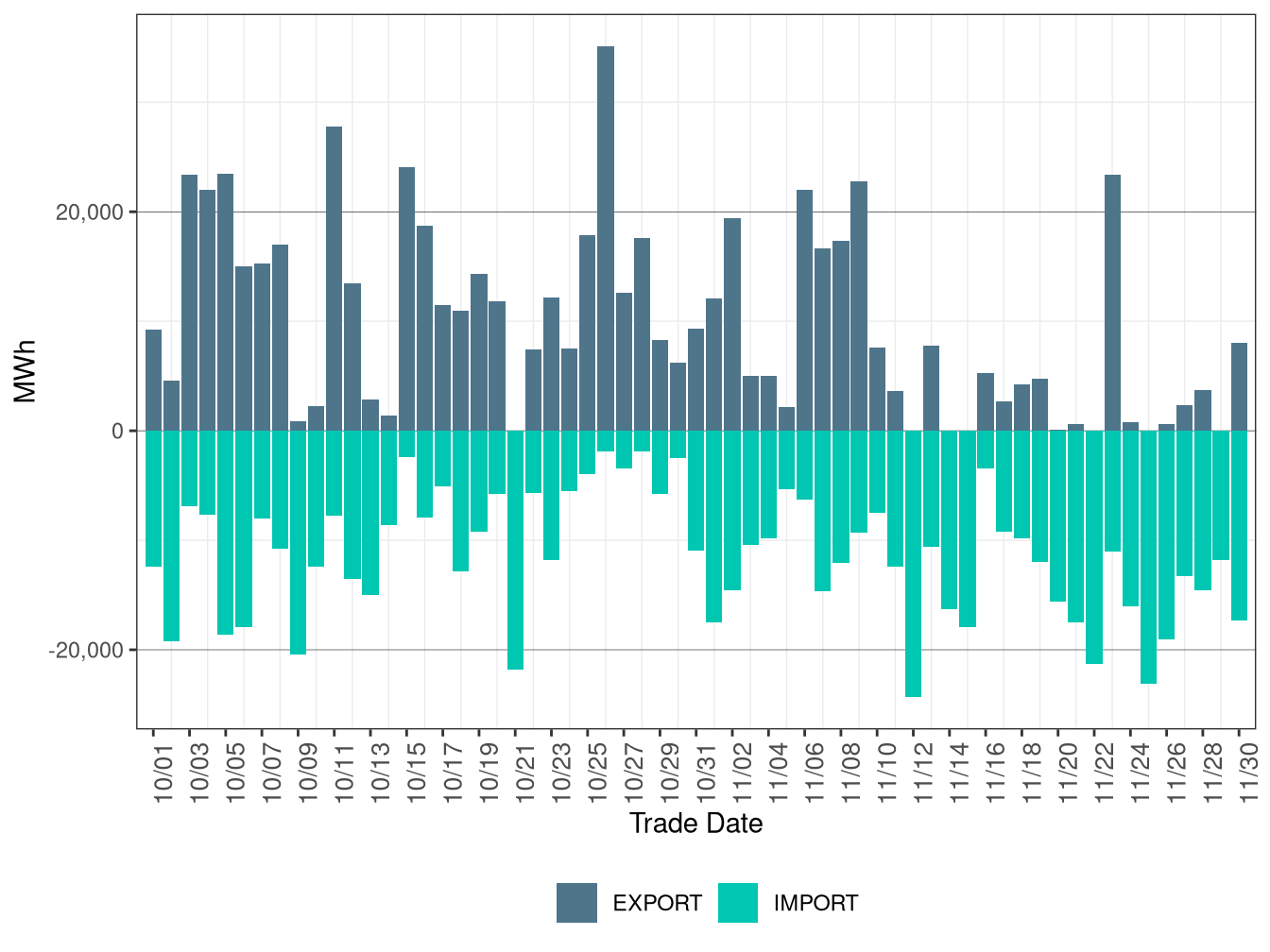 WEIM Transfers for CAISO in FMM