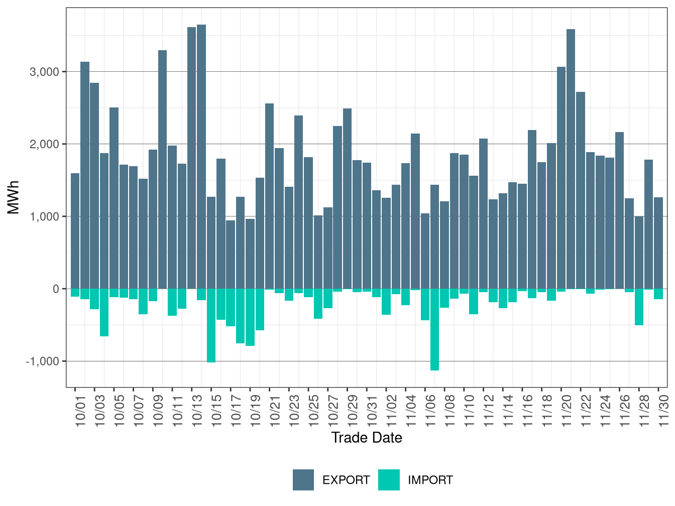 WEIM Transfers for EPE in RTD