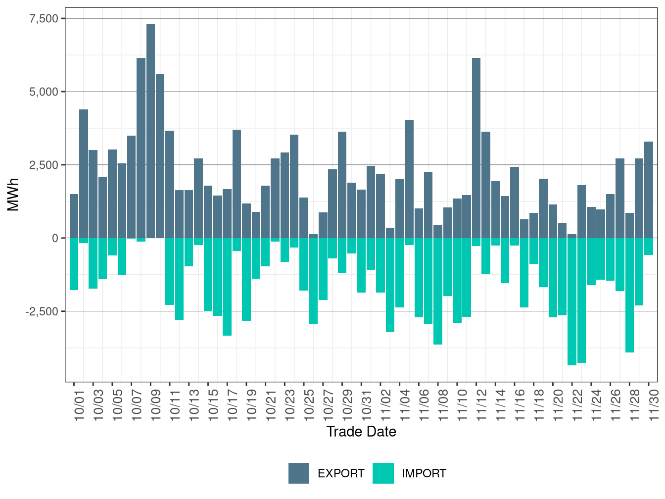WEIM Transfers for IPCO in FMM