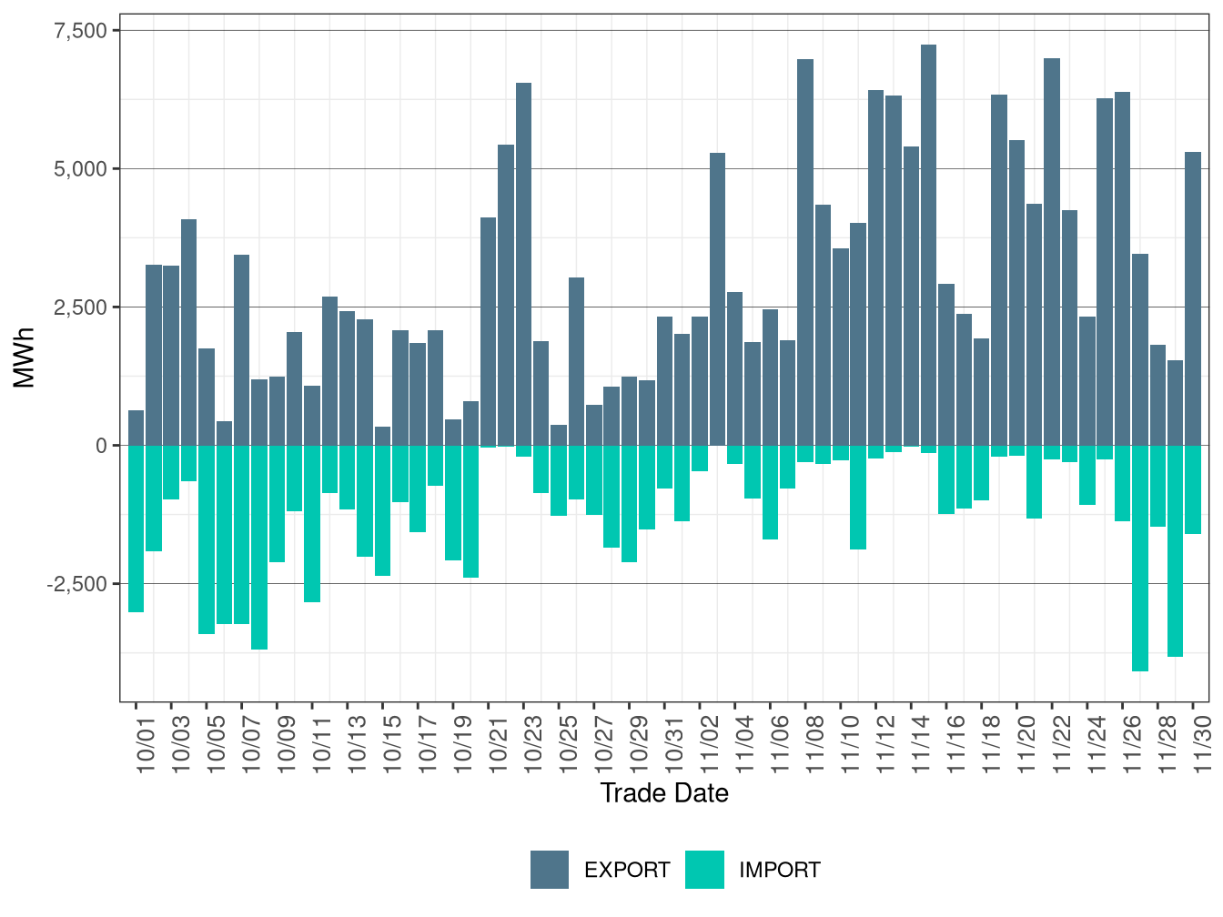 WEIM Transfers for LADWP in FMM