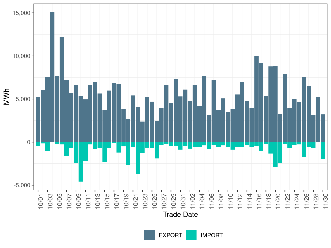 WEIM Transfers for NEVP in FMM
