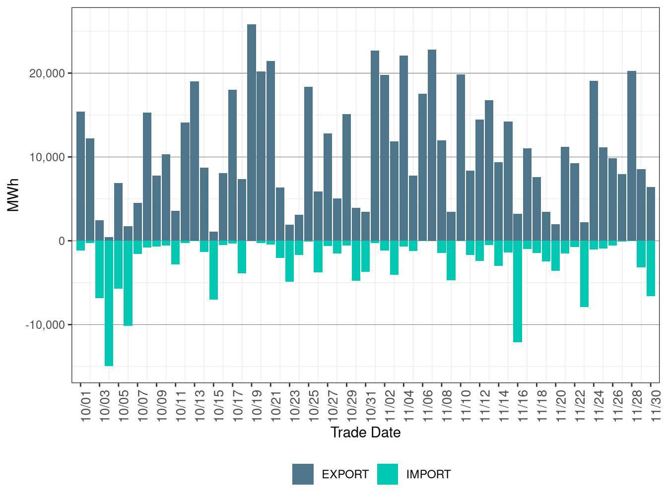 WEIM Transfers for PACE in RTD