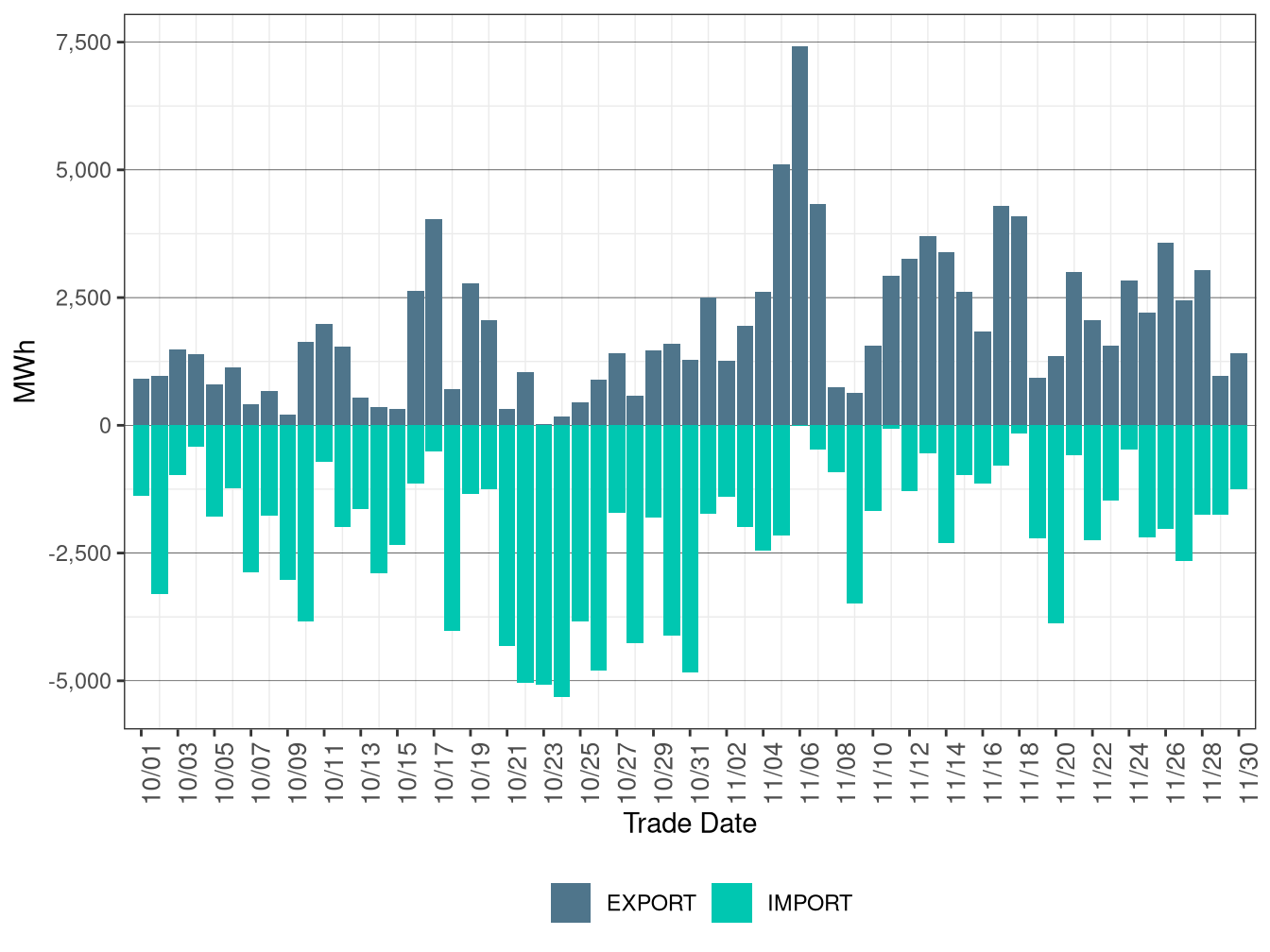 WEIM Transfers for PACW in FMM
