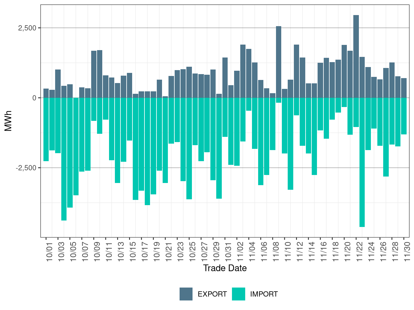 WEIM Transfers for PSEI in RTD