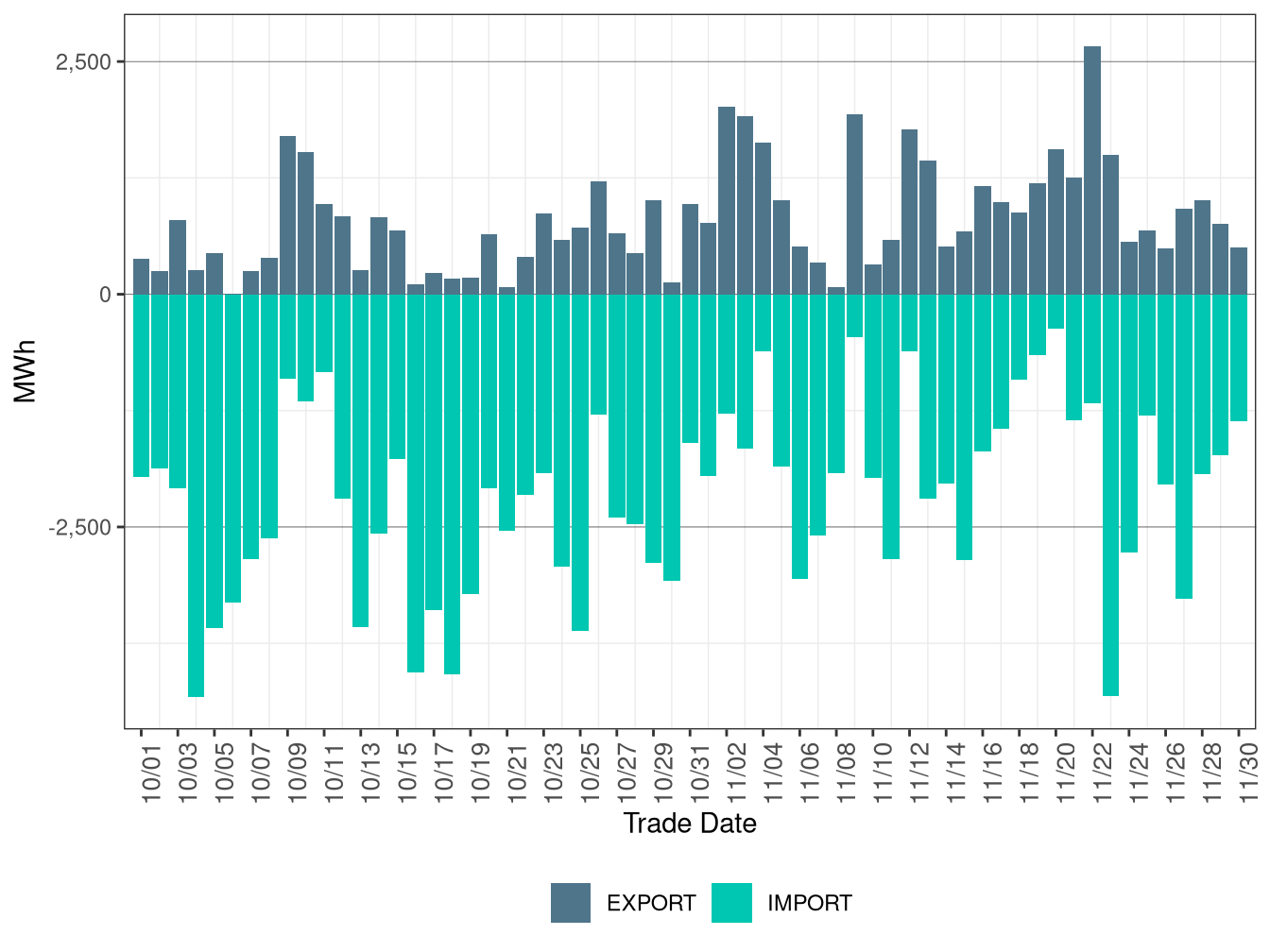 WEIM Transfers for PSEI in FMM