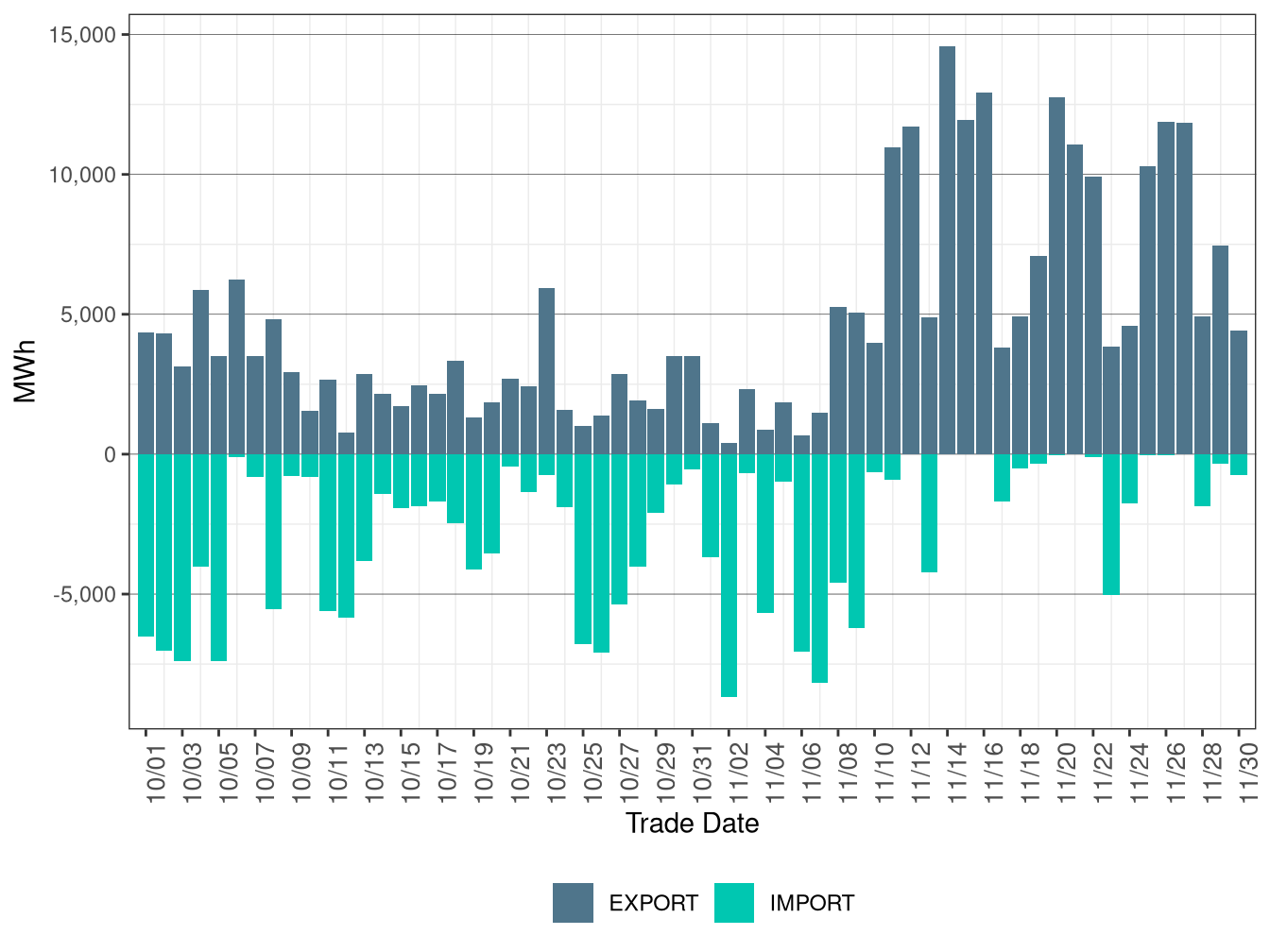 WEIM Transfers for SRP in FMM