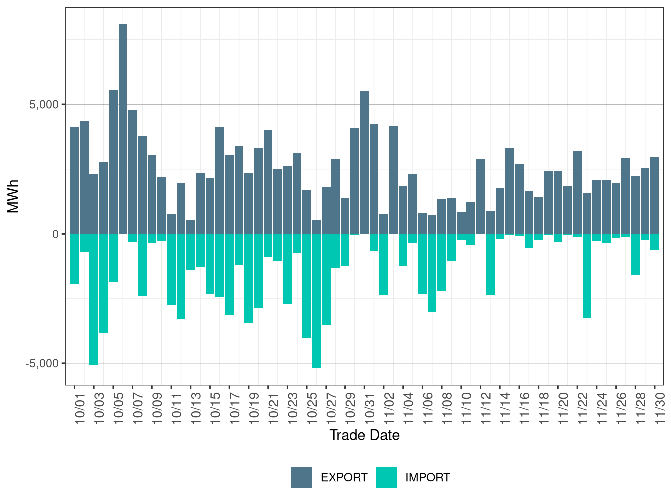 WEIM Transfers for TEPC in FMM