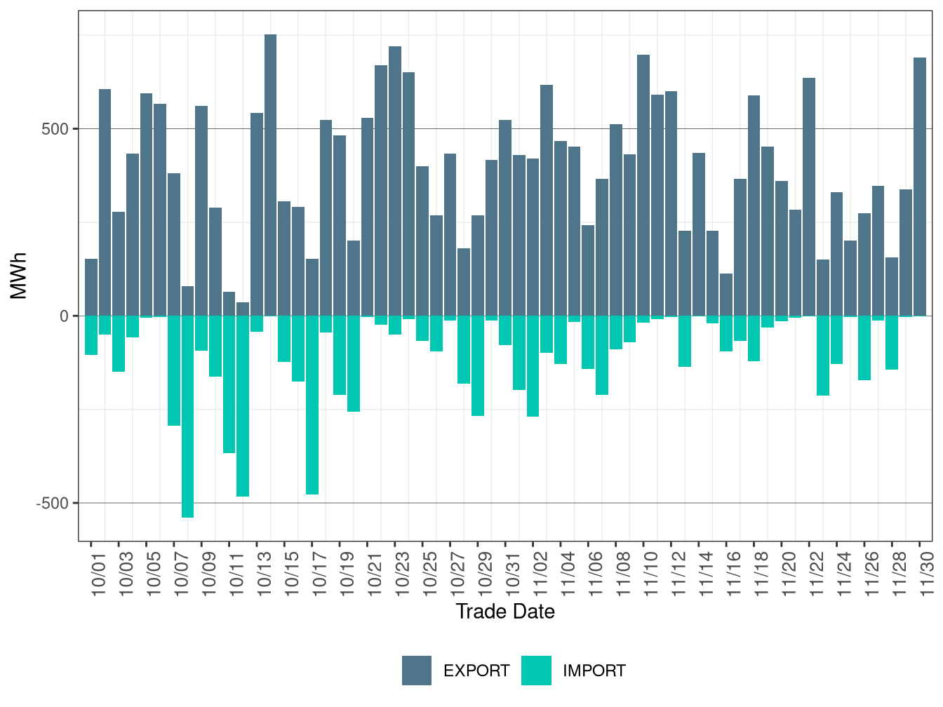 WEIM Transfers for TIDC in FMM