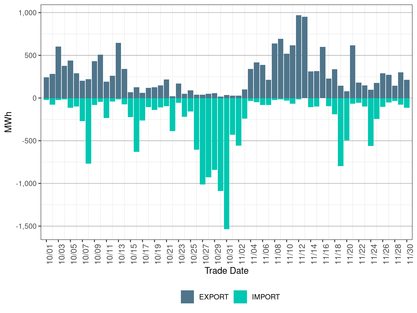 WEIM Transfers for TPWR in FMM