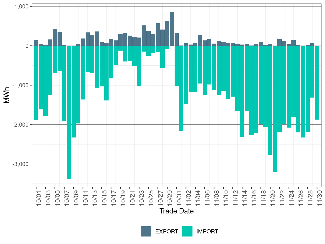 WEIM Transfers for WALC in FMM
