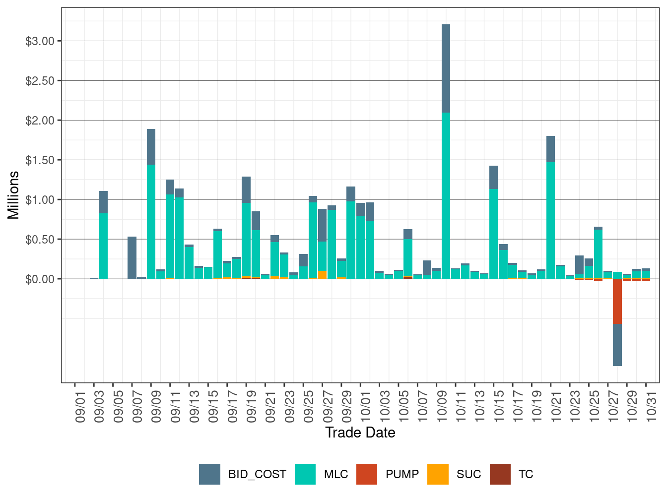 Cost in IFM