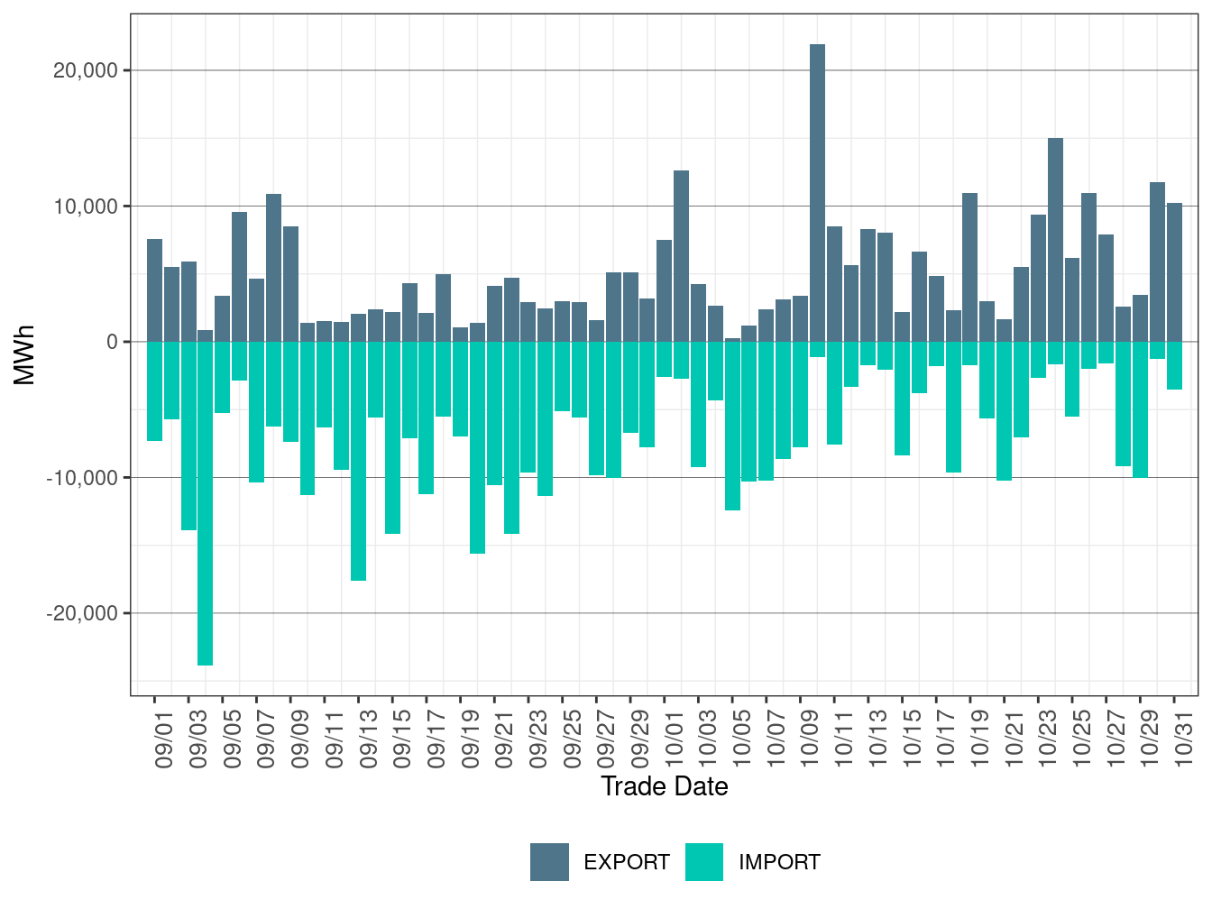 EIM Transfer for PGE in FMM