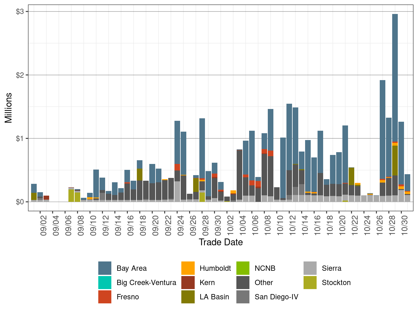 BCR Allocation in IFM by LCR