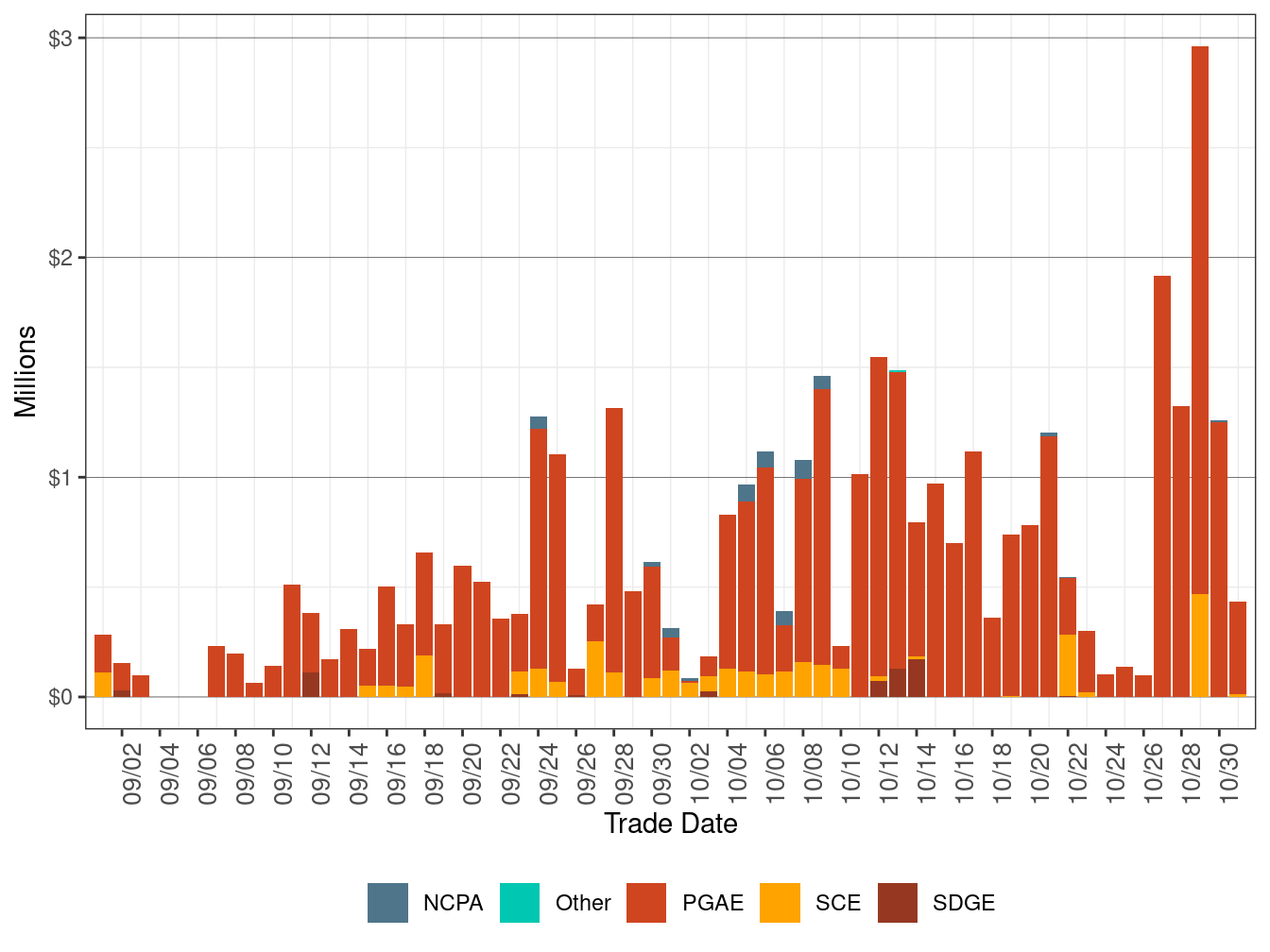 BCR Allocation in IFM by UDC