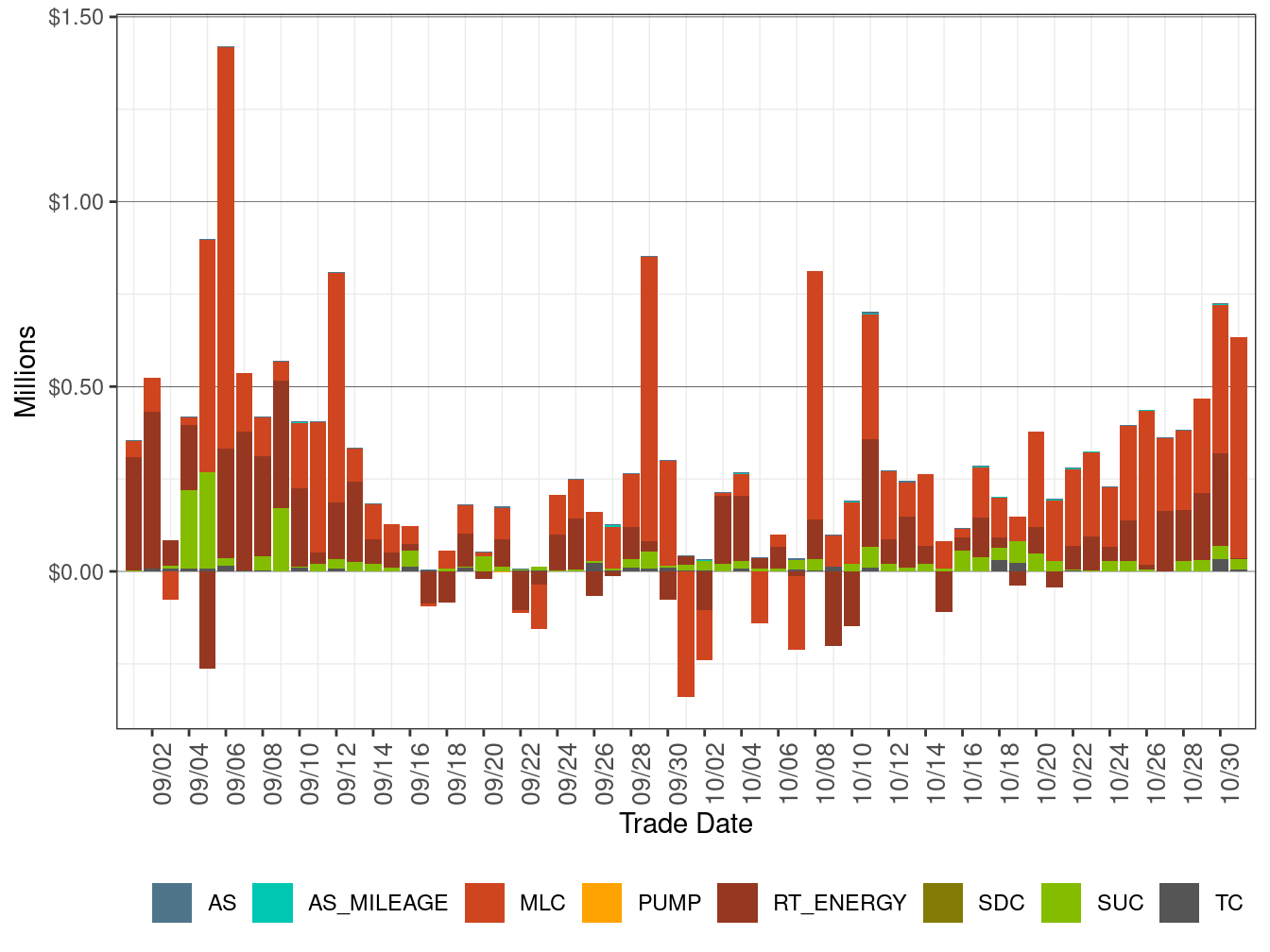 BCR Allocation in RT by Cost Component