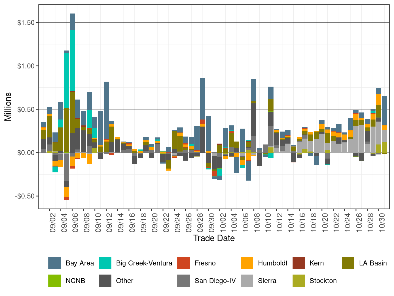 BCR Allocation in RT by LCR