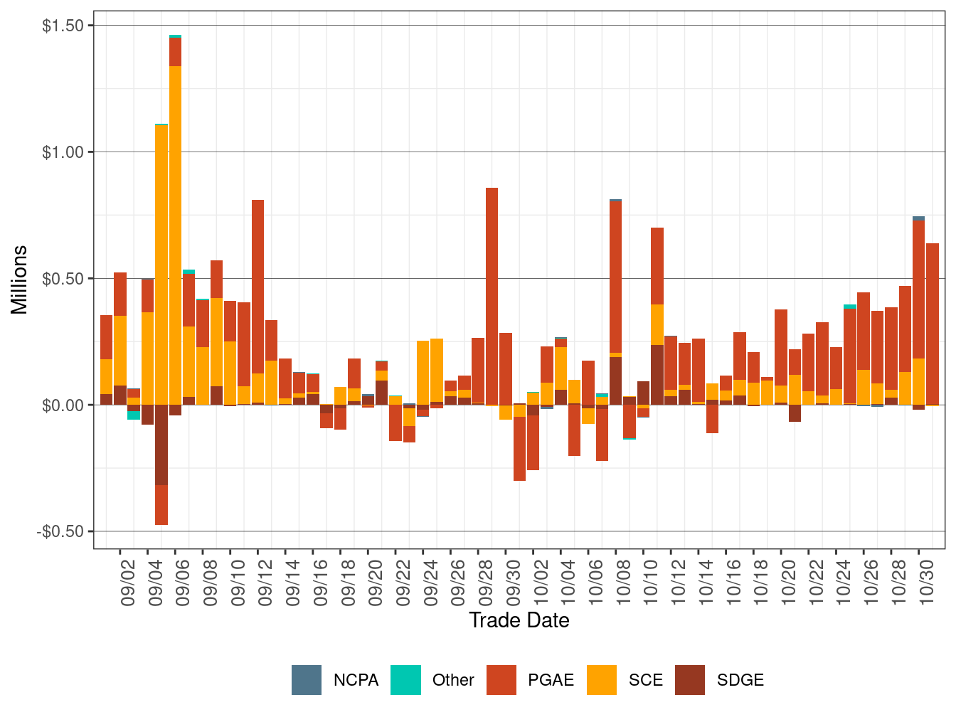 BCR Allocation in RT by UDC