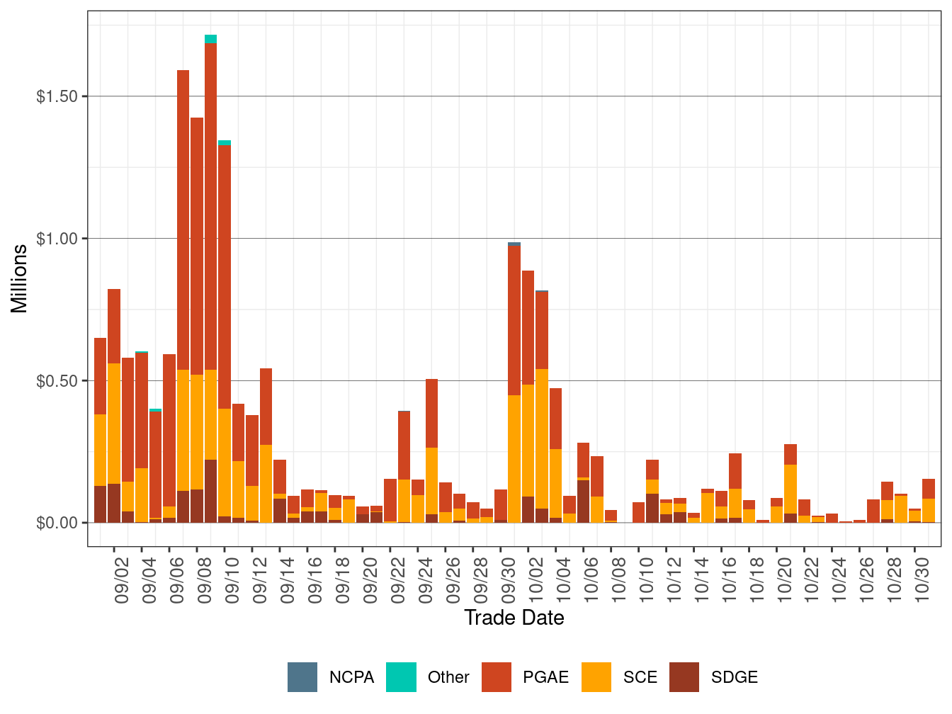 BCR Allocation in RUC by UDC
