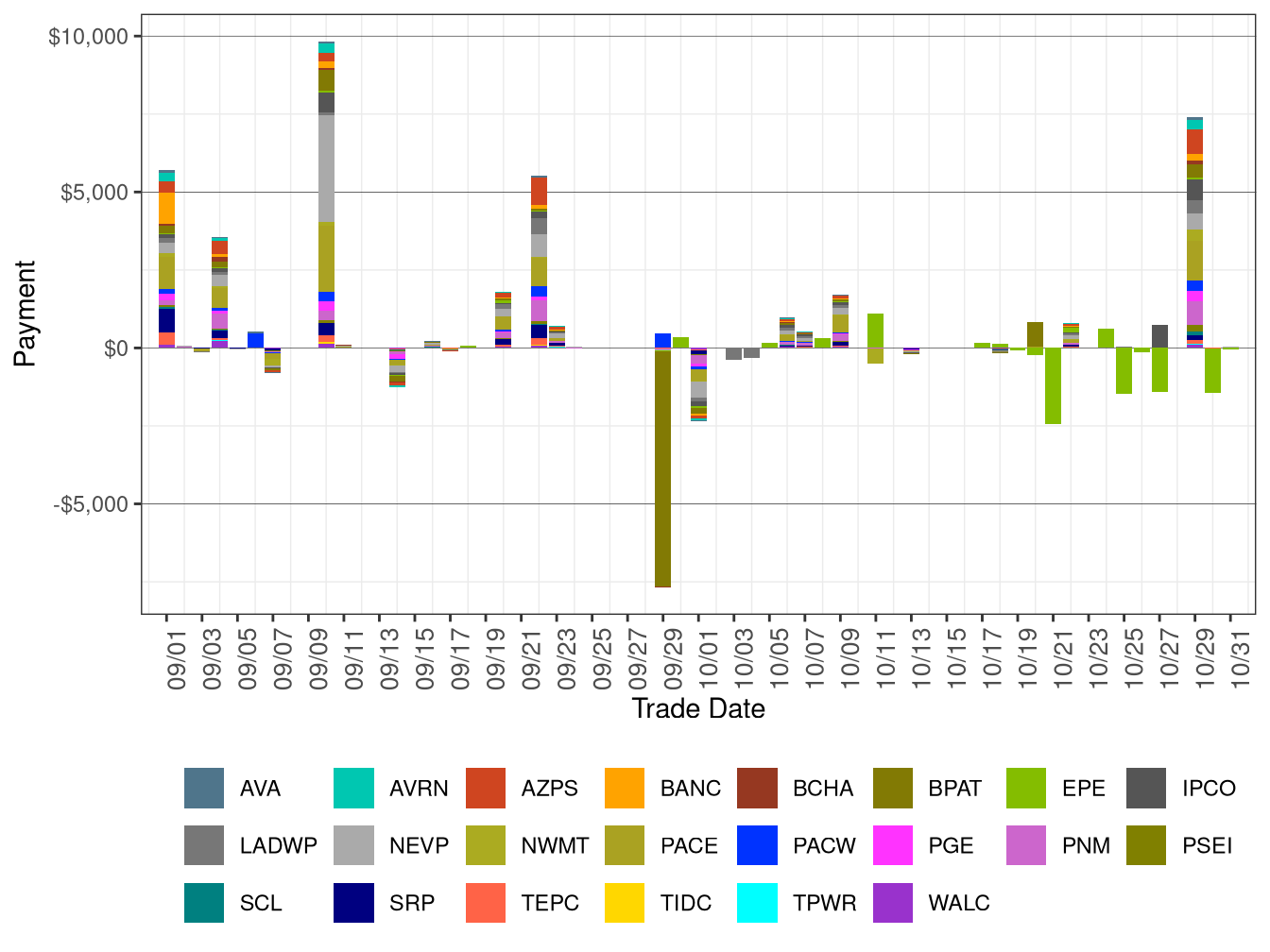 Flexible Ramping Down Uncertainty Payment
