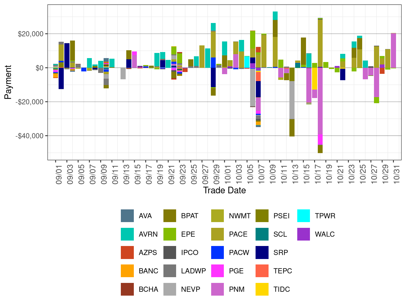 Flexible Ramping Forecast Payment