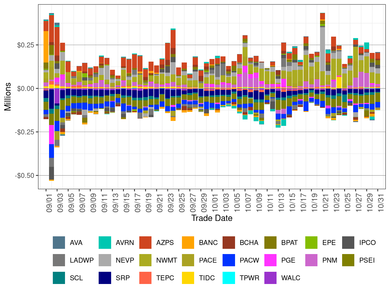 WEIM Real-Time Imbalance Energy Offset by Area