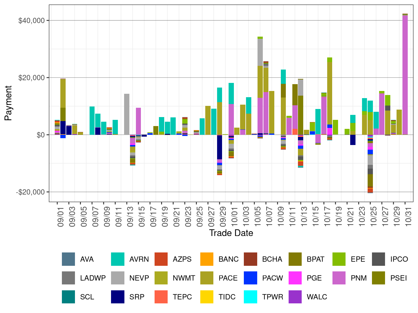 Flexible Ramping Up Uncertainty Payment