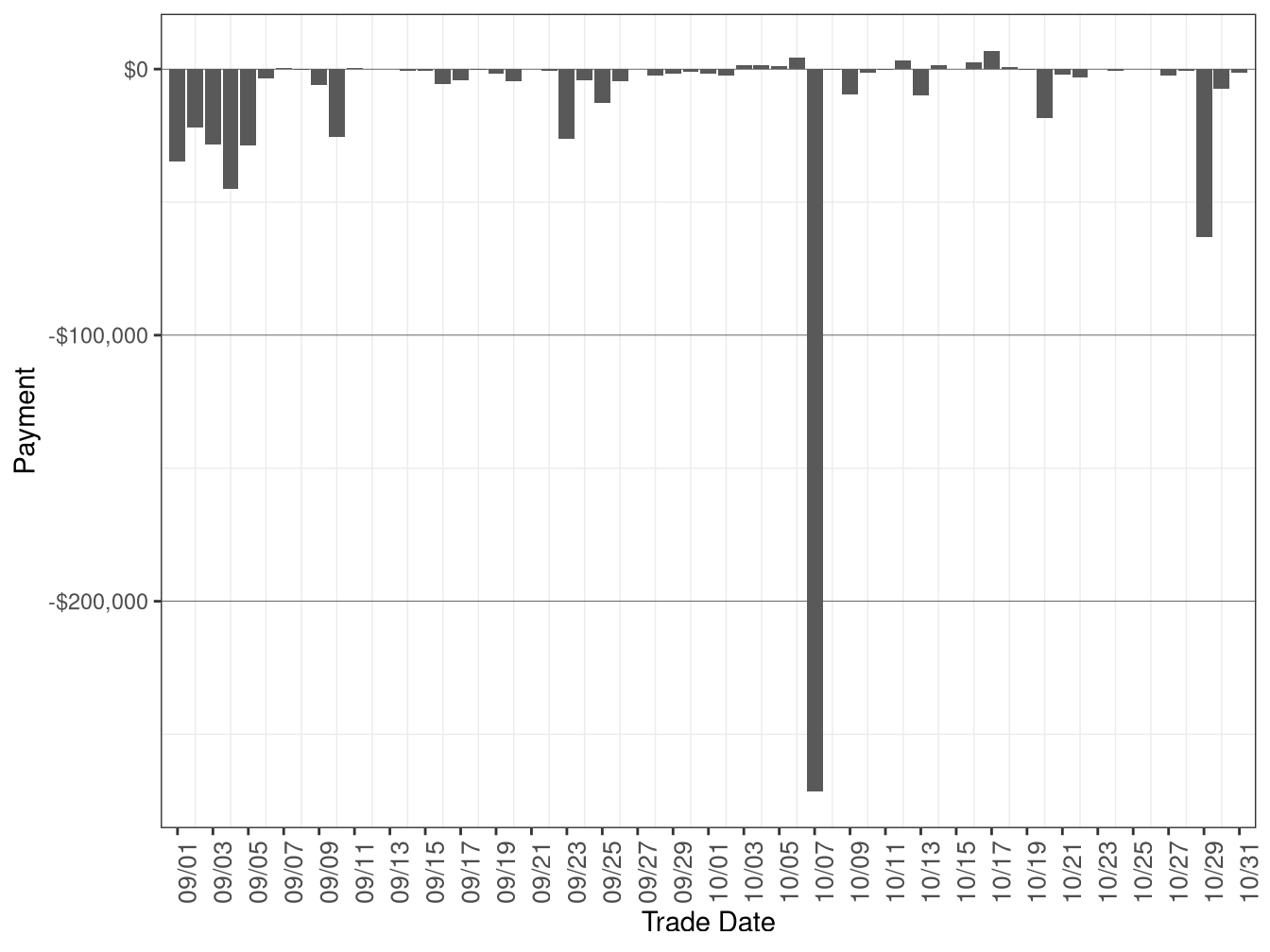 Flexible Ramping Forecast Payment
