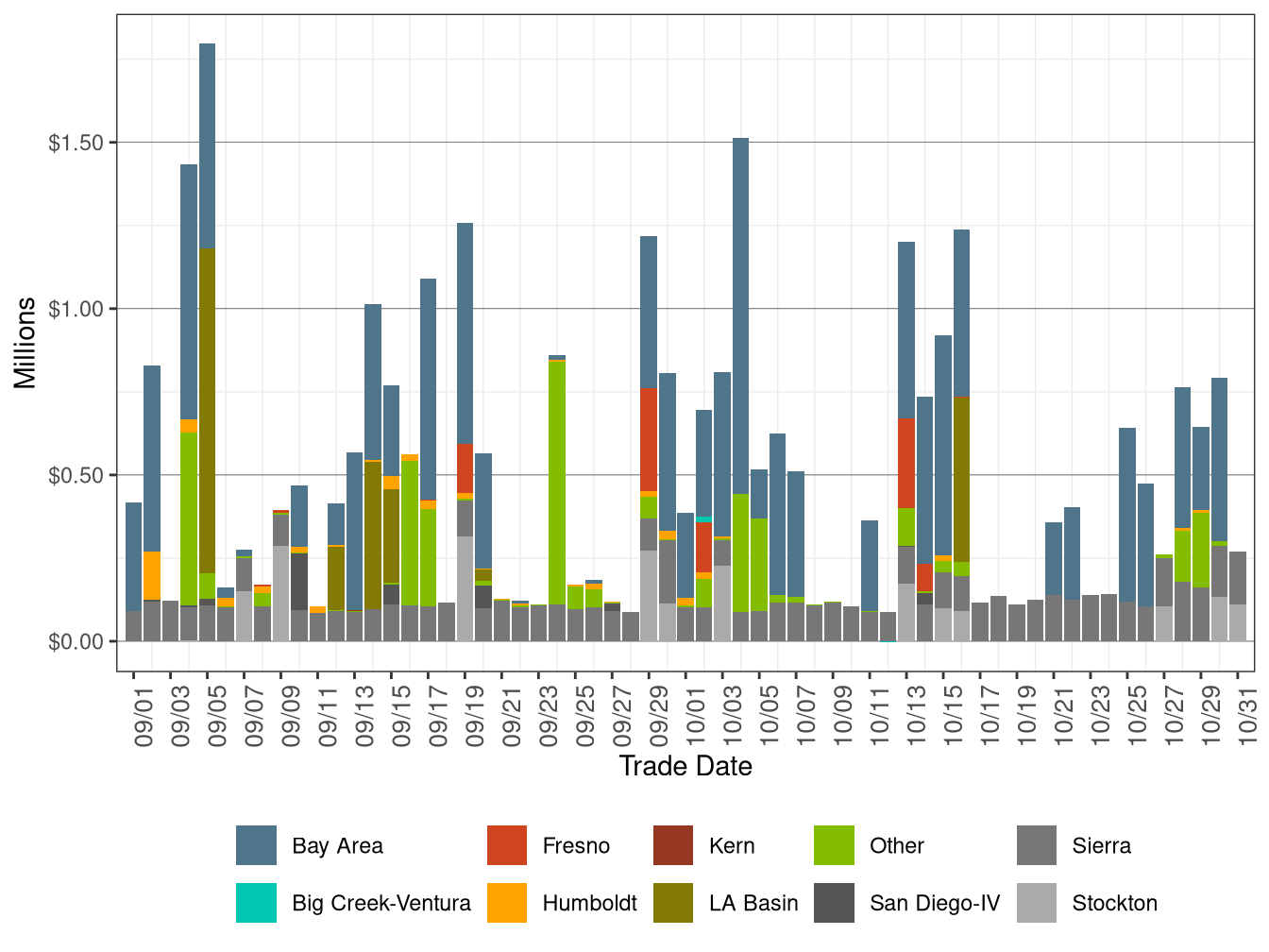 BCR Allocation in IFM by LCR