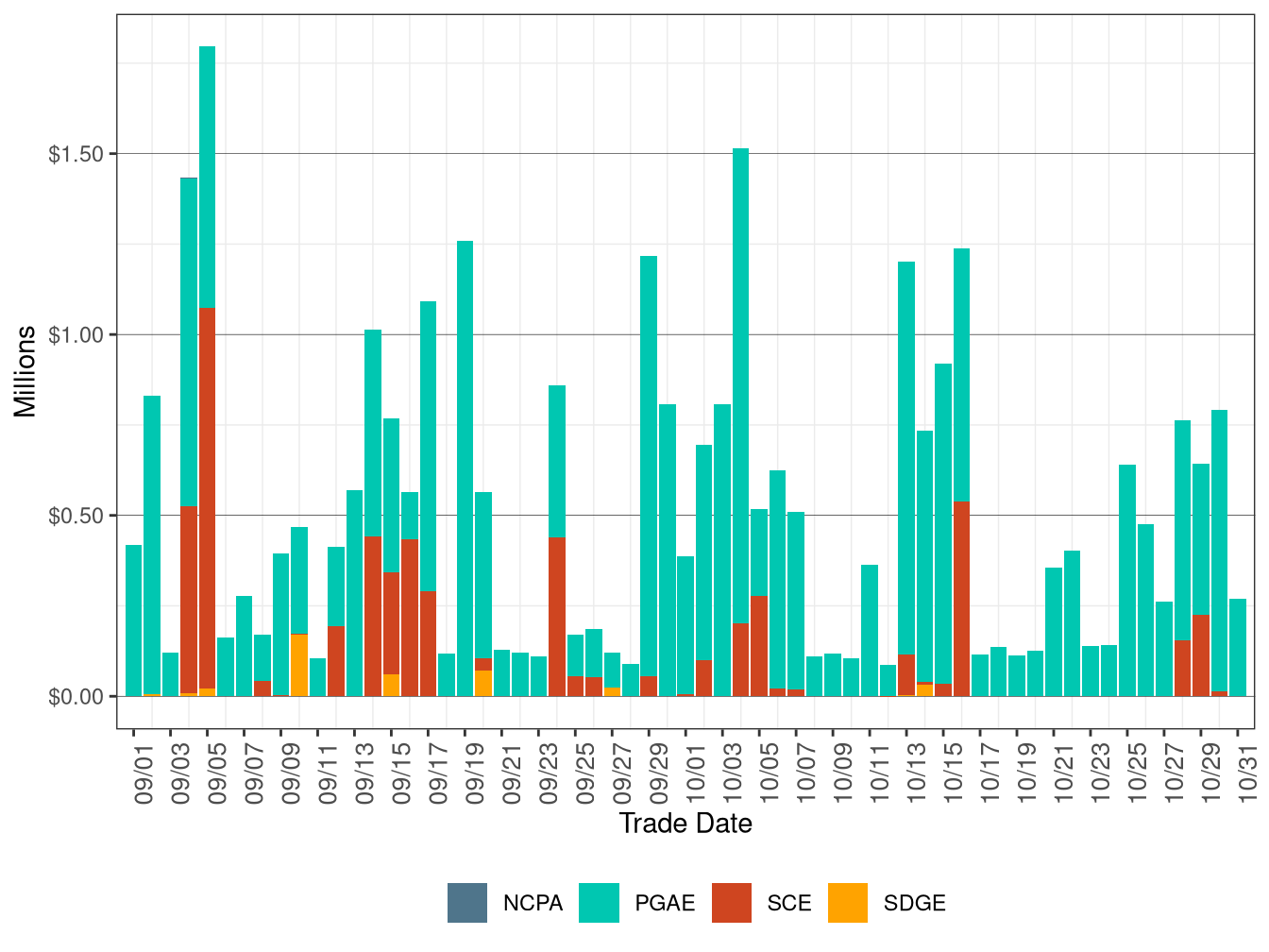 BCR Allocation in IFM by UDC
