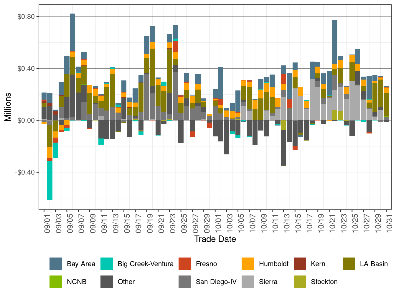 BCR Allocation in RT by LCR