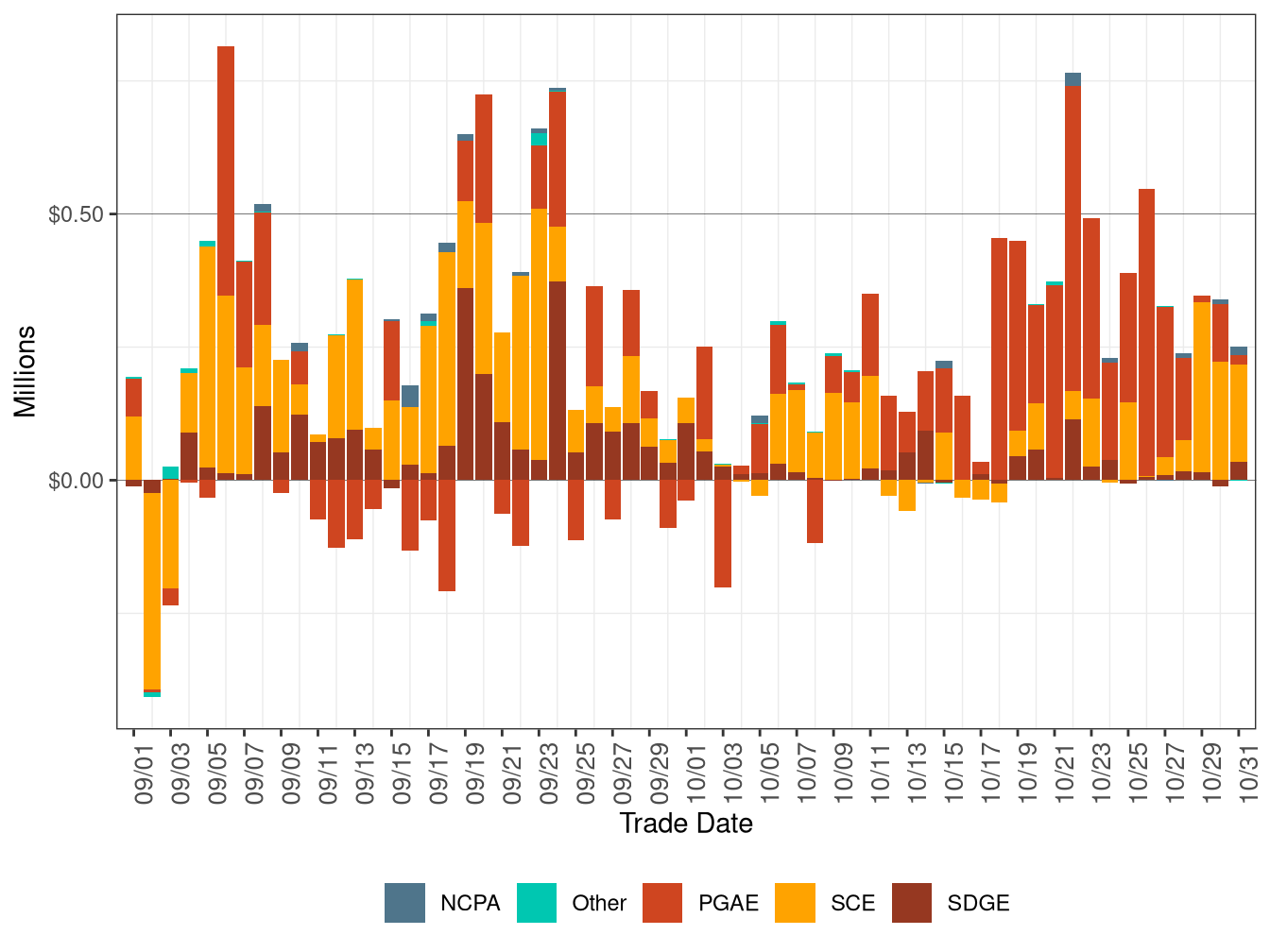 BCR Allocation in RT by UDC