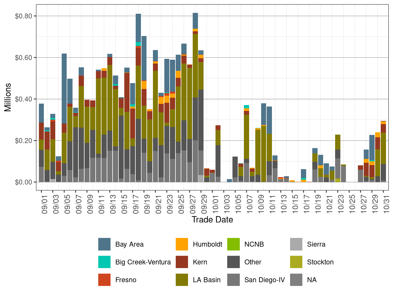 BCR Allocation in RUC by LCR