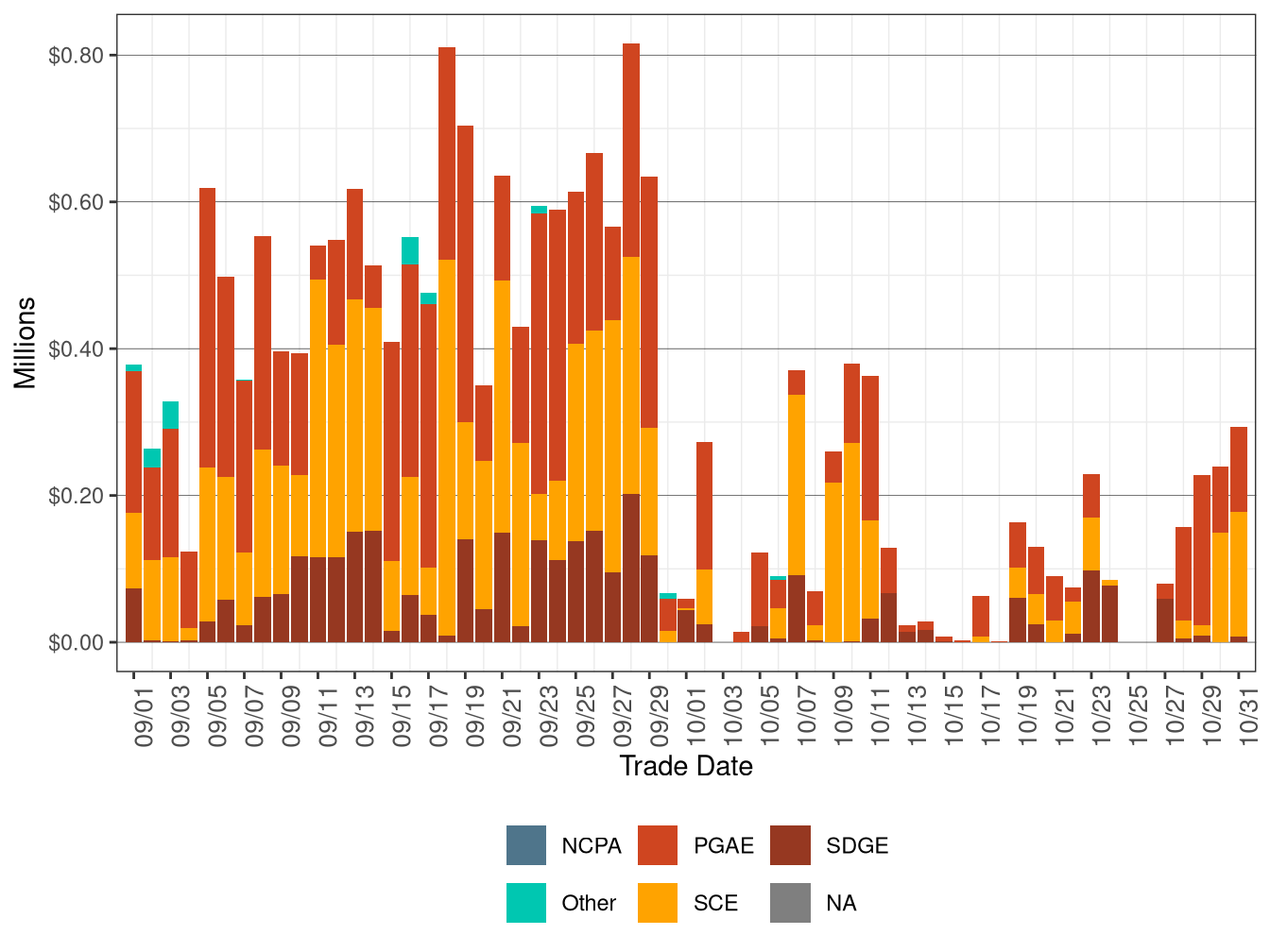 BCR Allocation in RUC by UDC