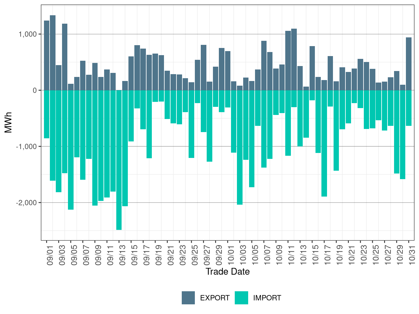 WEIM Transfers for AVA in FMM