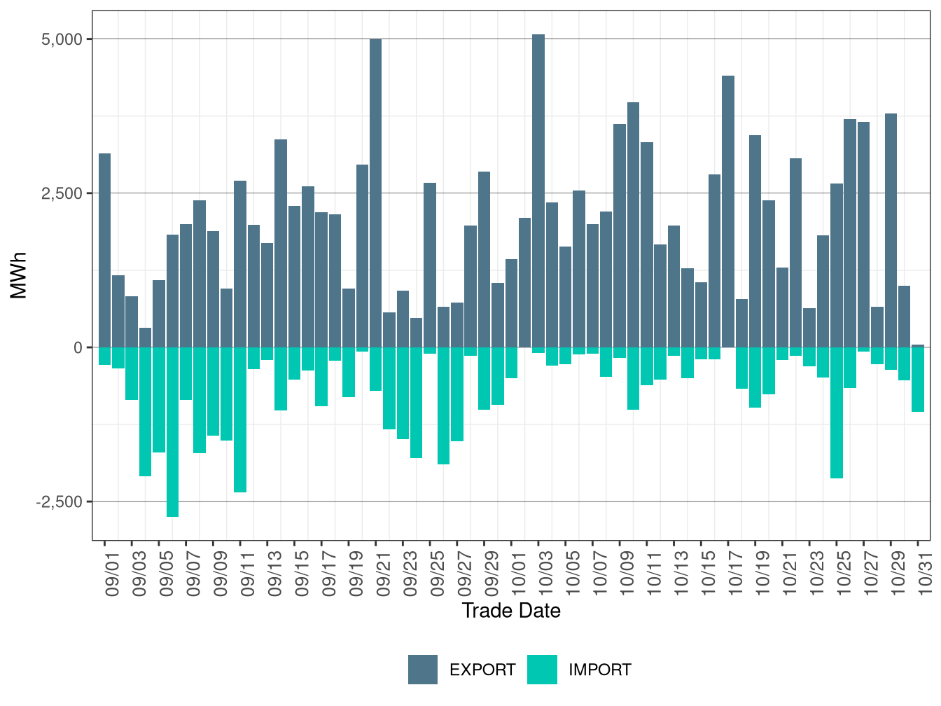 WEIM Transfers for AVRN in RTD