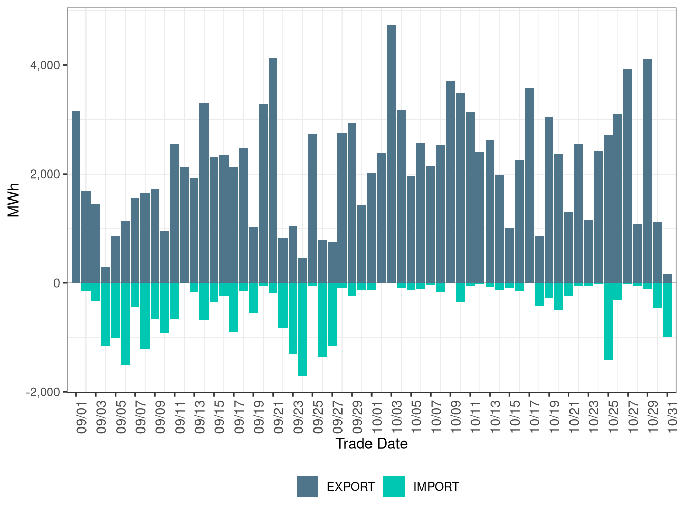 WEIM Transfers for AVRN in FMM