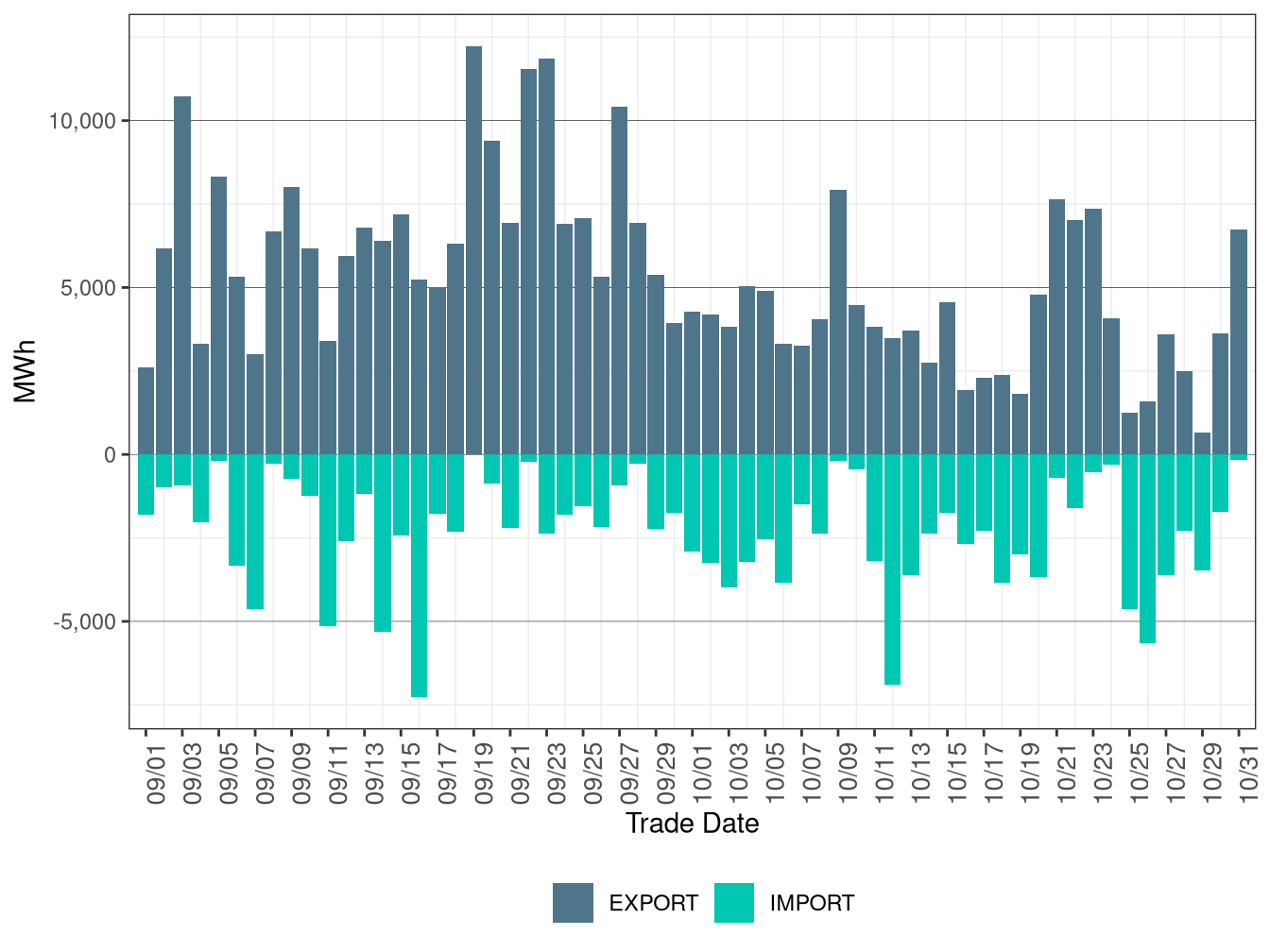 WEIM Transfers for AZPS in FMM