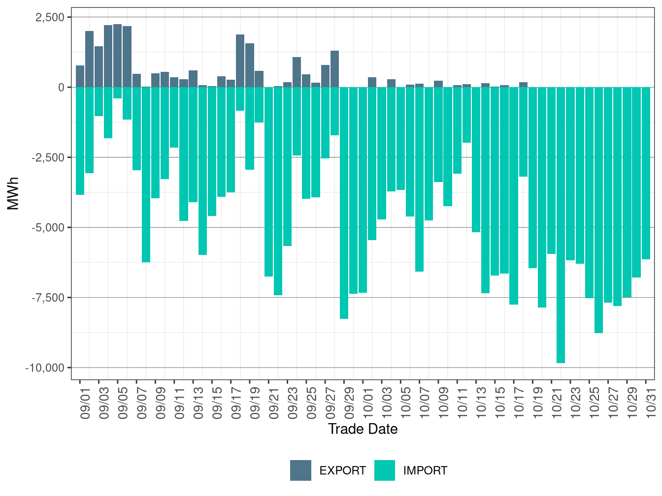 WEIM Transfers for BANC in FMM
