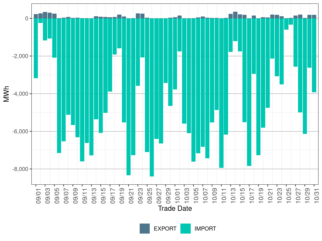 WEIM Transfers for BCHA in FMM
