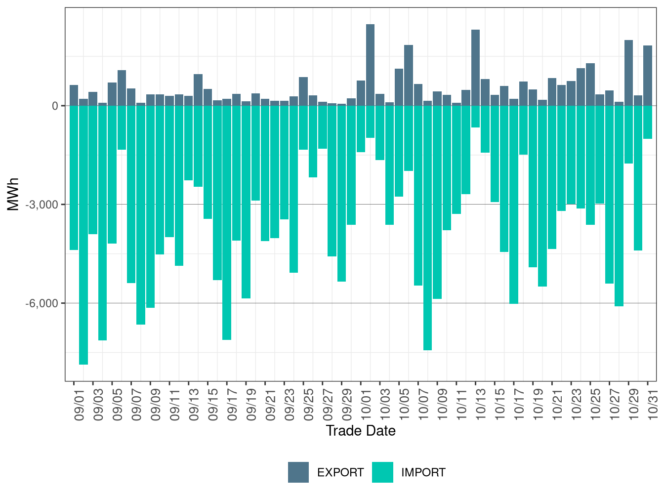 WEIM Transfers for BPAT in FMM