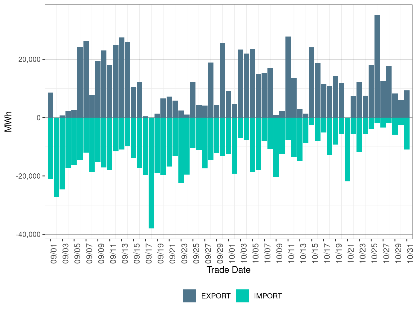 WEIM Transfers for CAISO in FMM