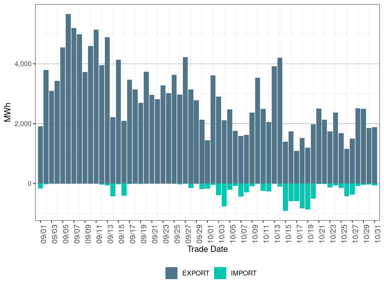 WEIM Transfers for EPE in FMM