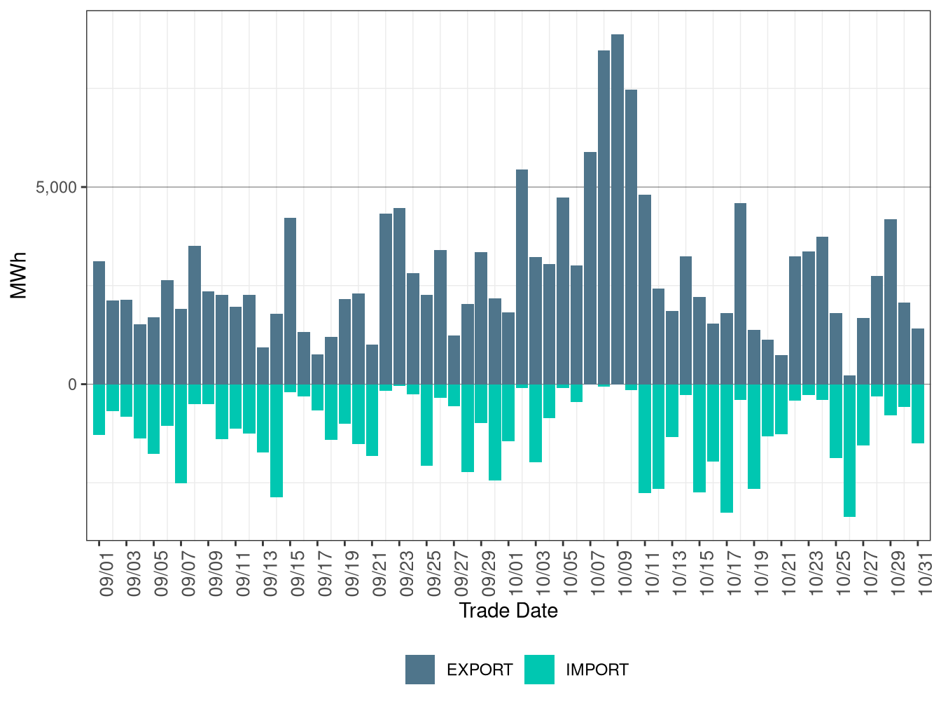 WEIM Transfers for IPCO in RTD