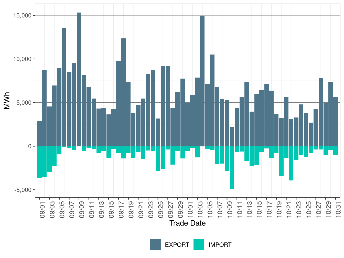 WEIM Transfers for NEVP in RTD