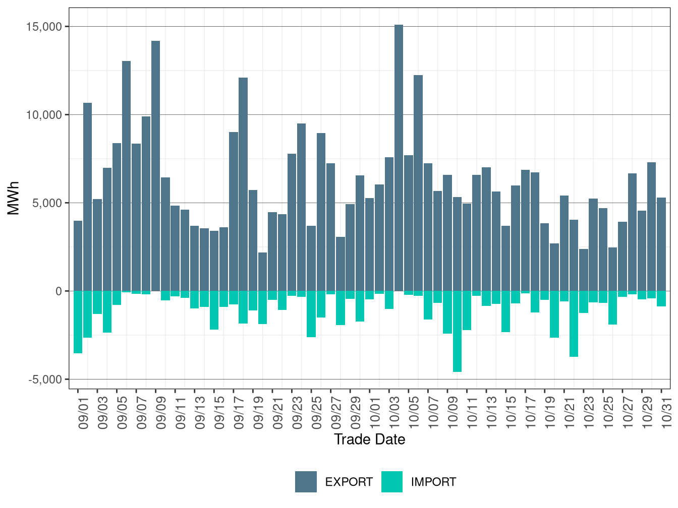 WEIM Transfers for NEVP in FMM