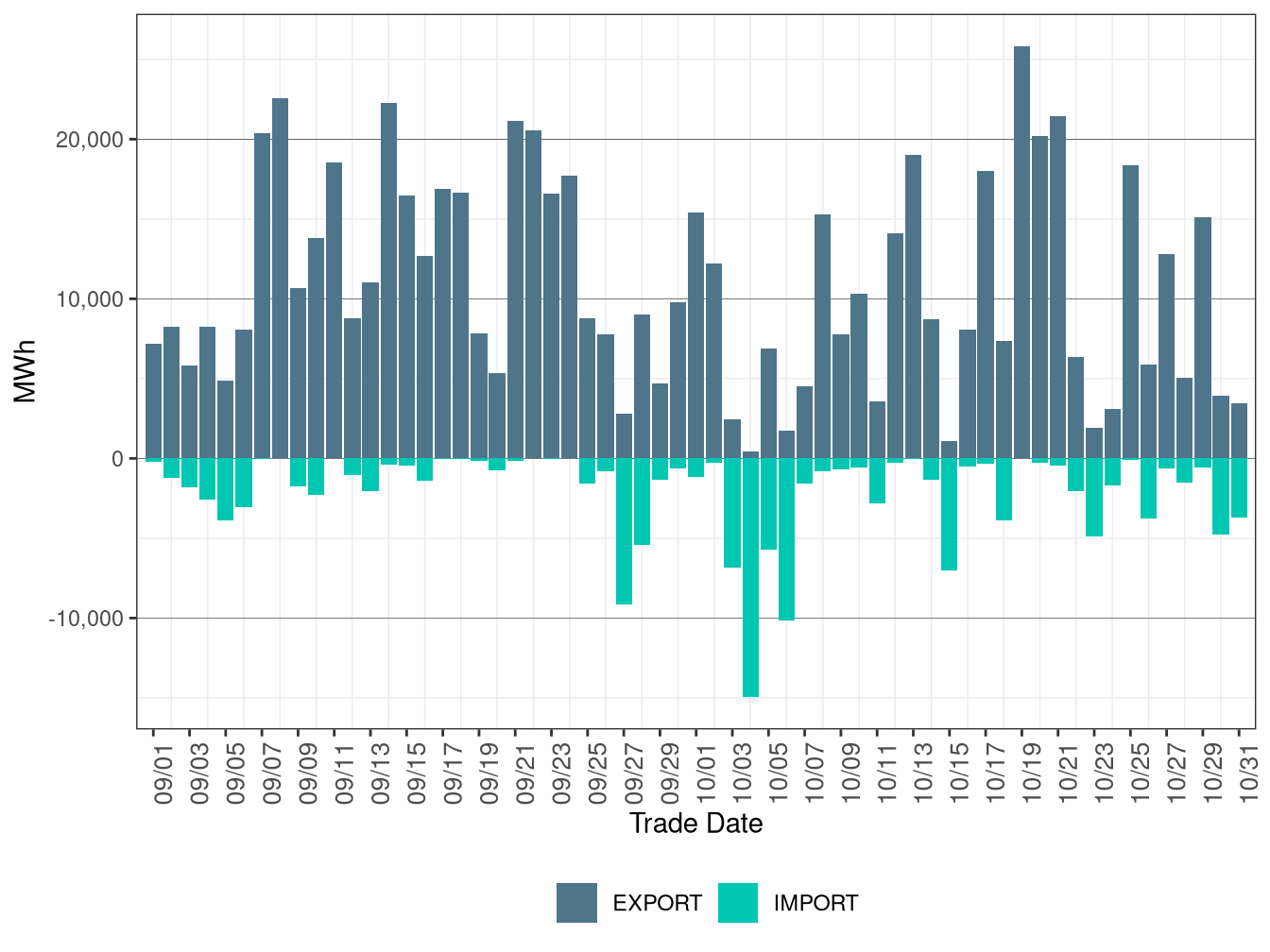 WEIM Transfers for PACE in RTD