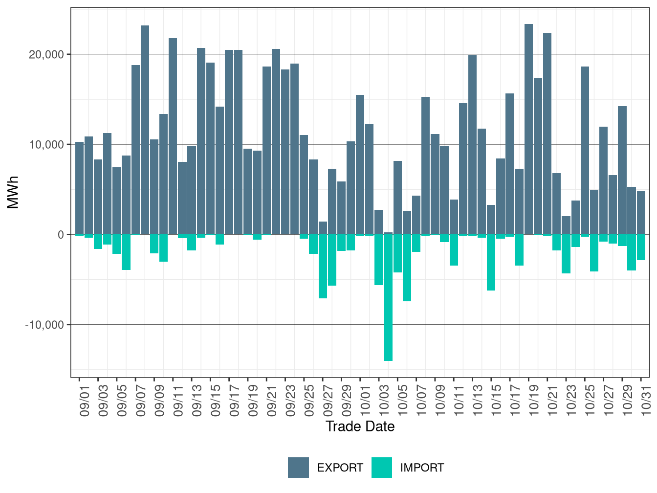 WEIM Transfers for PACE in FMM